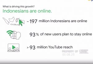 Data Pengguna Internet di Ondonesia